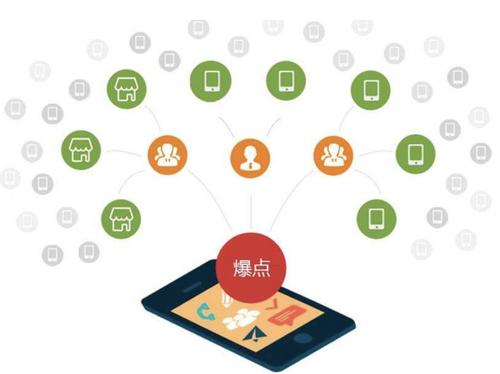 霞浦为什么越来越多的企业通过软文营销来引流